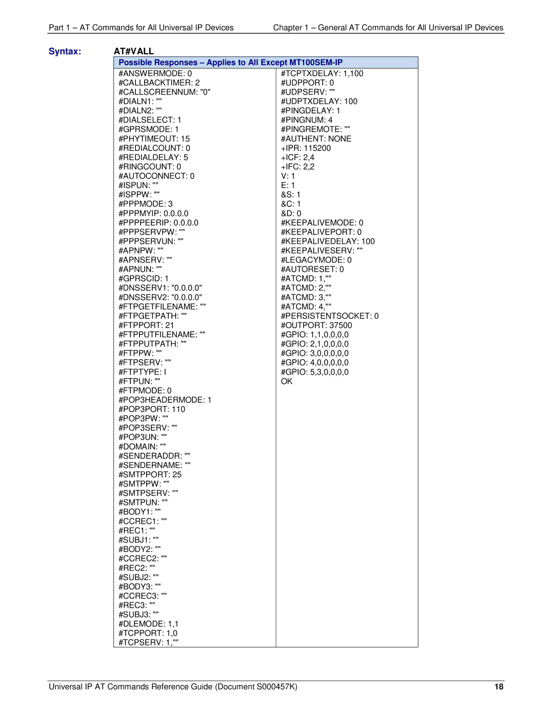 Multi-Tech Systems iCell GPRS (MTSMC-G2-IP manual Syntax AT#VALL, Possible Responses Applies to All Except MT100SEM-IP 