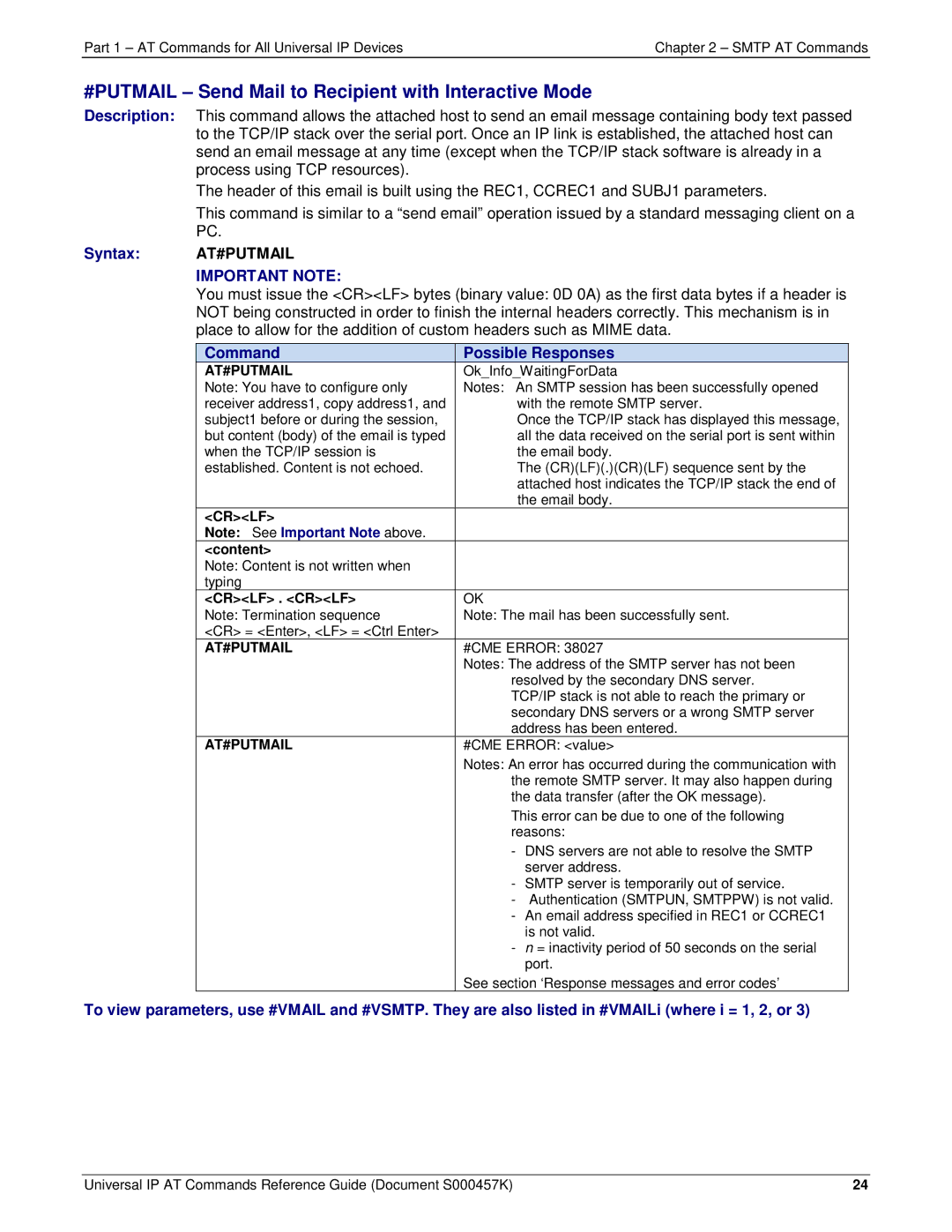 Multi-Tech Systems iCell GPRS (MTSMC-G2-IP manual #PUTMAIL Send Mail to Recipient with Interactive Mode, Syntax AT#PUTMAIL 