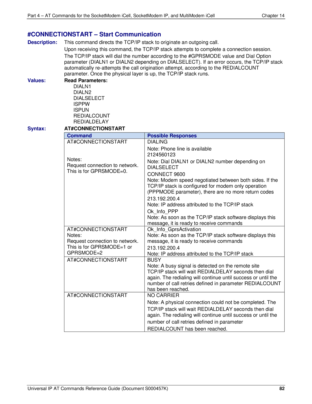 Multi-Tech Systems iCell GPRS (MTSMC-G2-IP manual #CONNECTIONSTART Start Communication, At#Connectionstart 