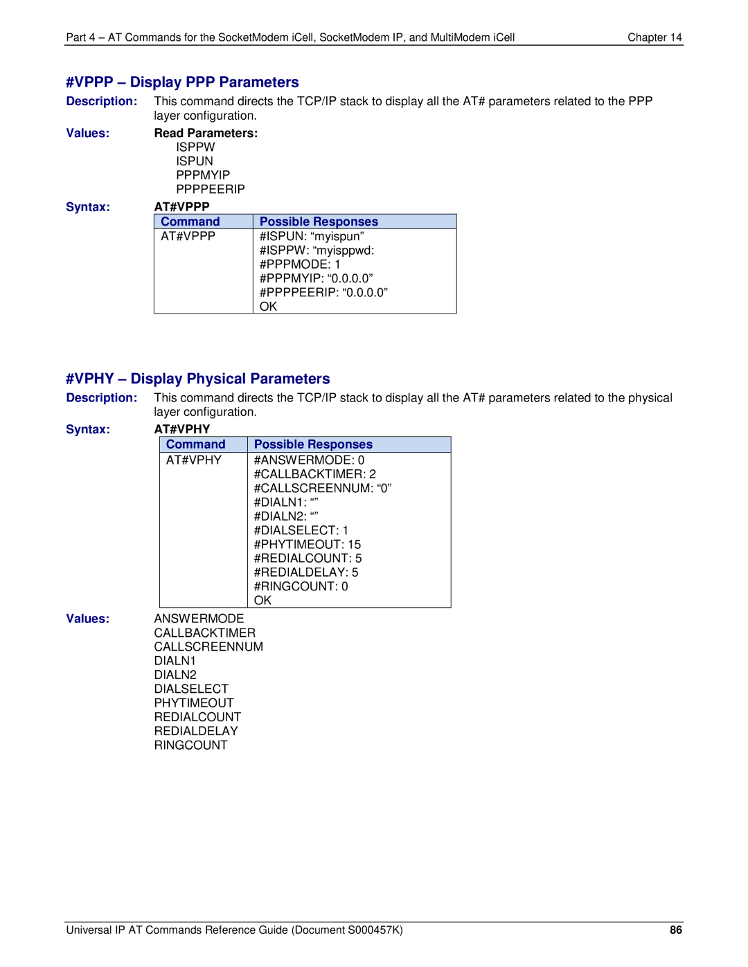 Multi-Tech Systems iCell GPRS (MTSMC-G2-IP manual #VPPP Display PPP Parameters, #VPHY Display Physical Parameters, At#Vppp 