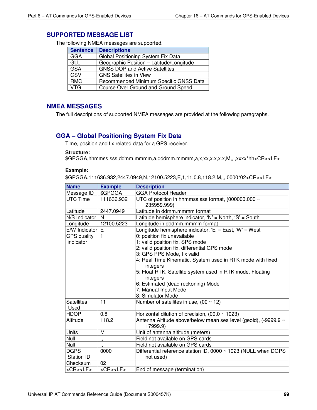 Multi-Tech Systems iCell GPRS (MTSMC-G2-IP manual GGA Global Positioning System Fix Data, Structure, Example 