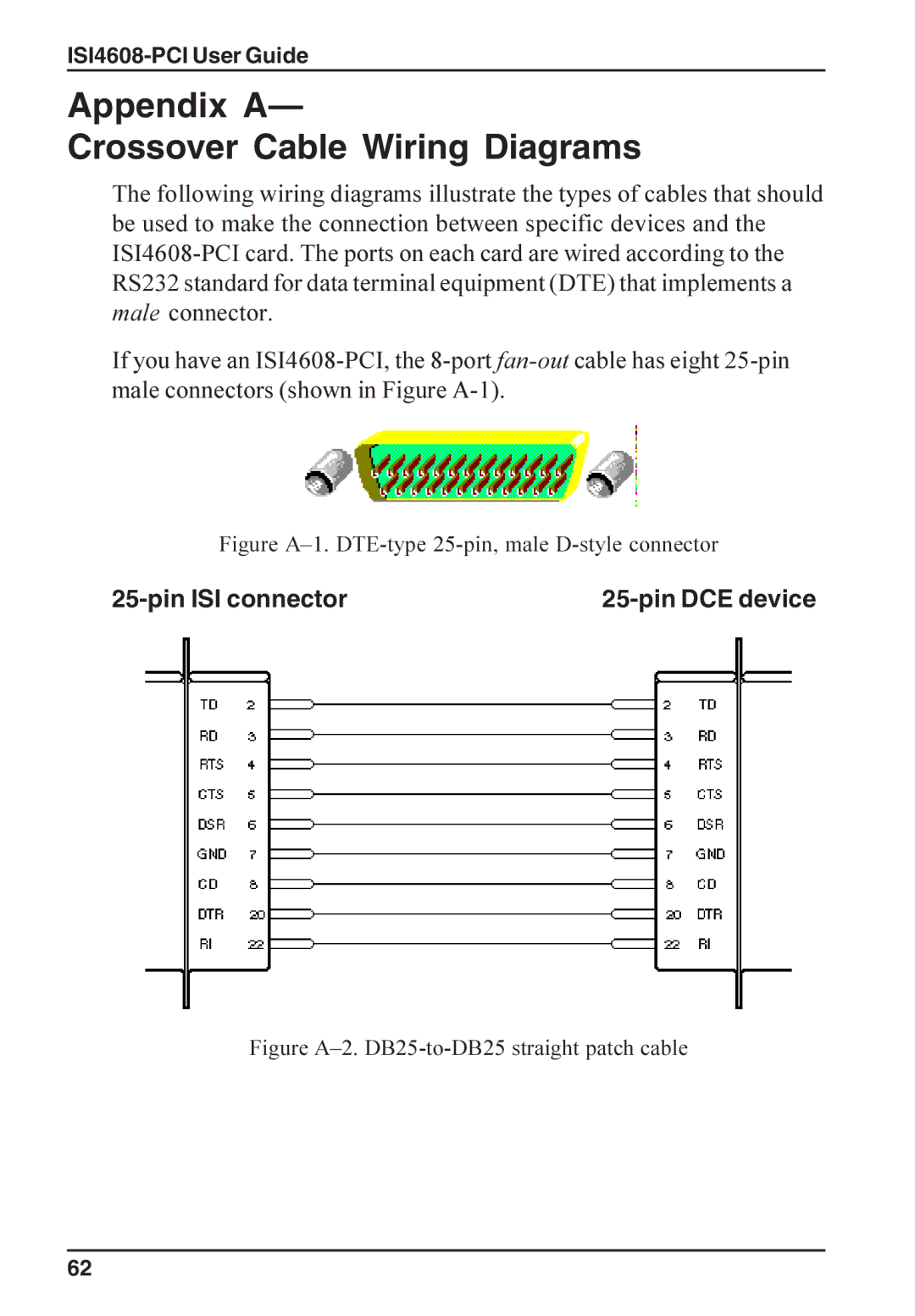 Multi-Tech Systems ISI4608-PCI manual Appendix a Crossover Cable Wiring Diagrams 