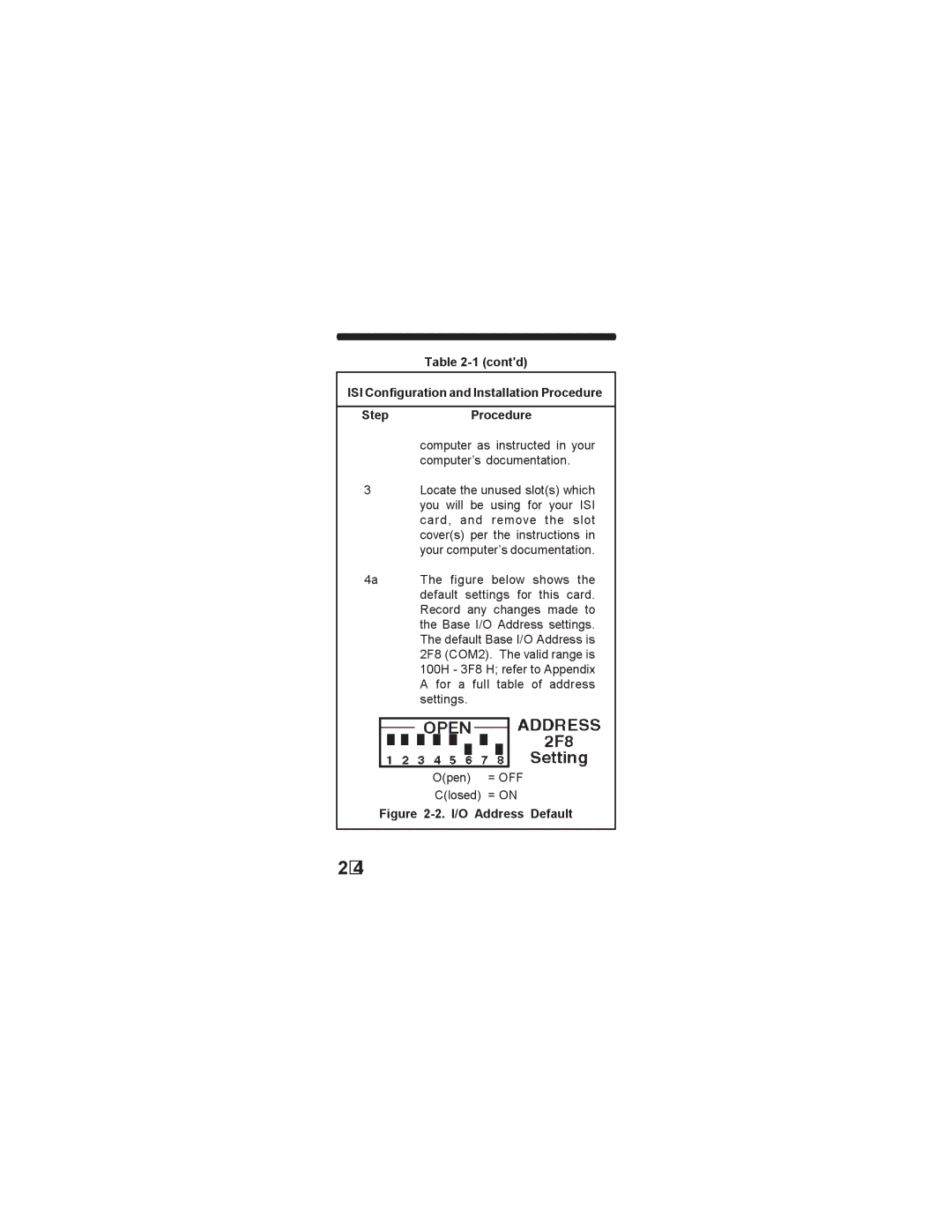 Multi-Tech Systems ISI551PC owner manual I/O Address Default 