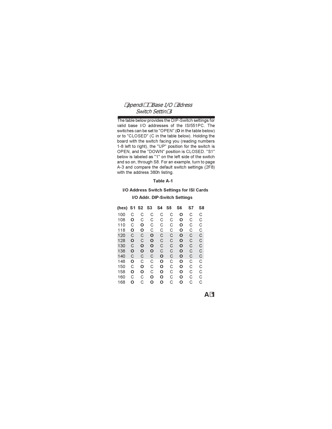 Multi-Tech Systems ISI551PC owner manual Appendix a Base I/O Address Switch Settings 