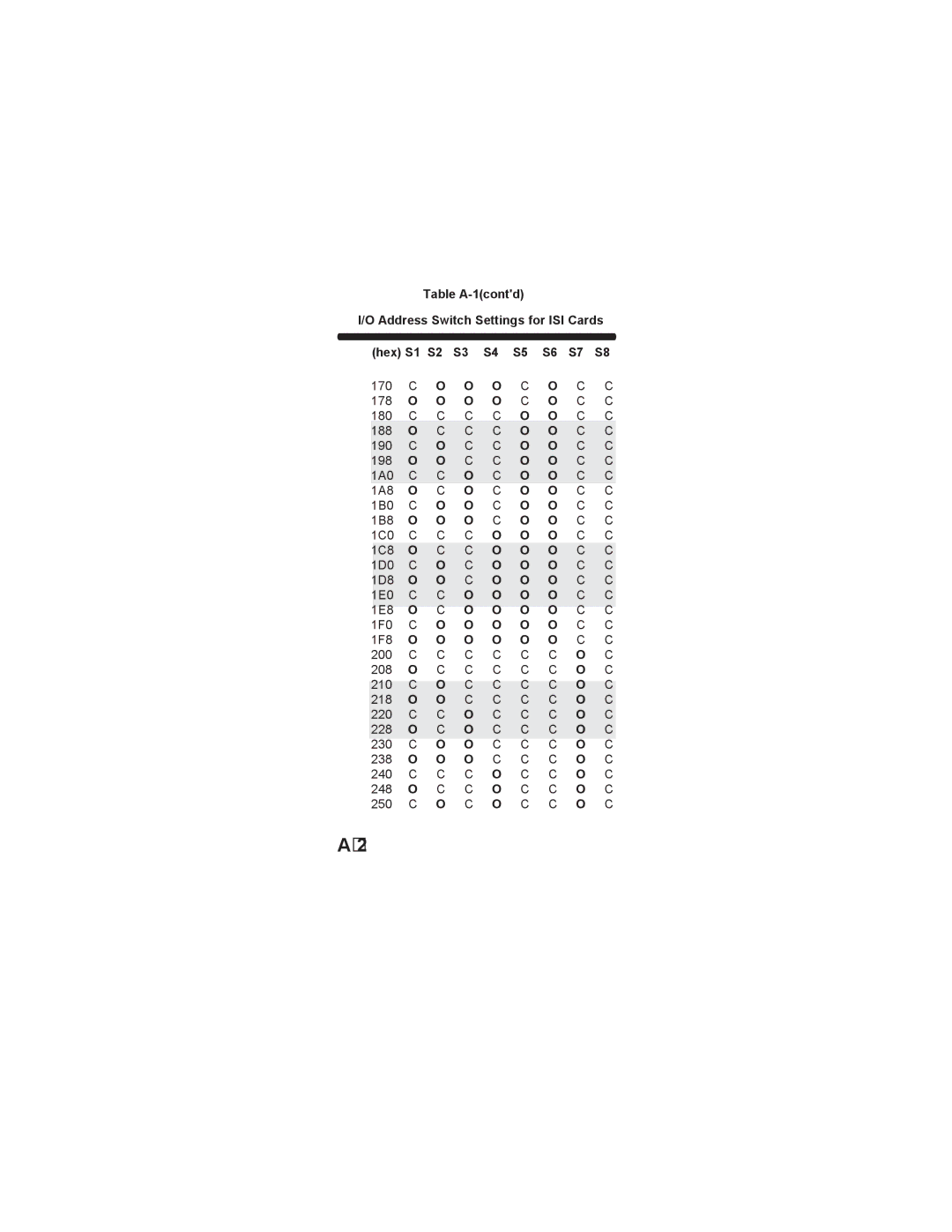 Multi-Tech Systems ISI551PC owner manual 