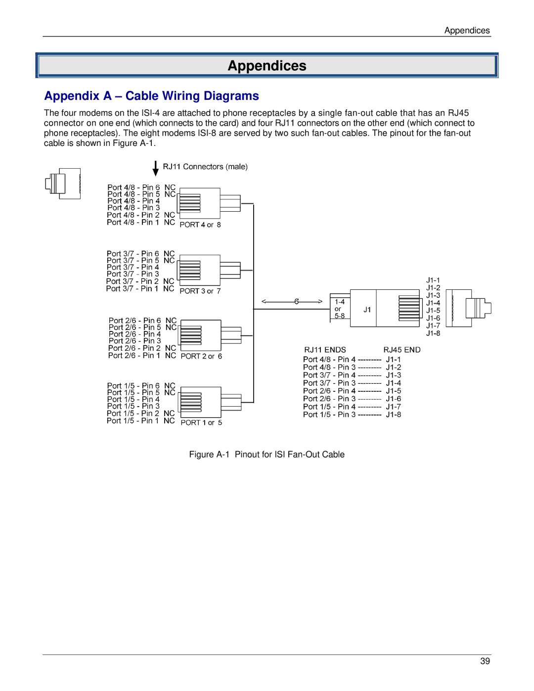 Multi-Tech Systems ISI5634UPCI manual Appendices, Appendix a Cable Wiring Diagrams 