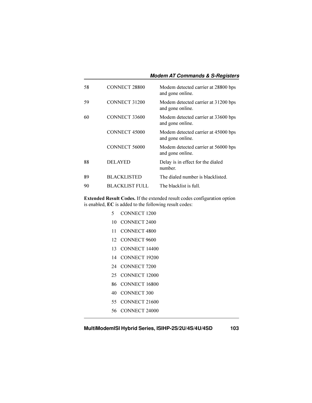 Multi-Tech Systems ISIHP-4S Delay is in effect for the dialed, Number, Dialed number is blacklisted, Blacklist is full 