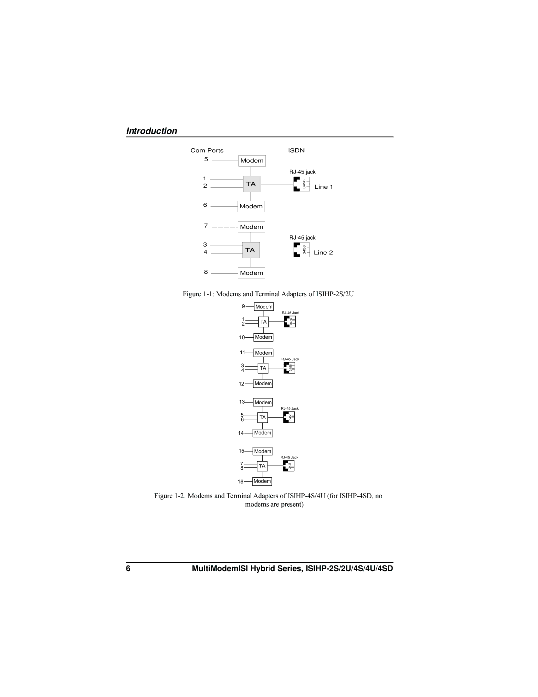 Multi-Tech Systems ISIHP-4U, ISIHP-4SD manual Modems and Terminal Adapters of ISIHP-2S/2U 