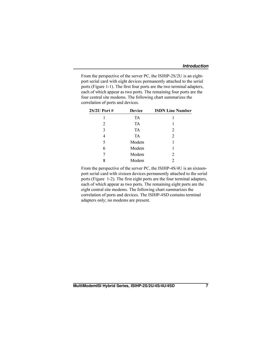 Multi-Tech Systems ISIHP-4U, ISIHP-4SD manual Device, Isdn Line Number 