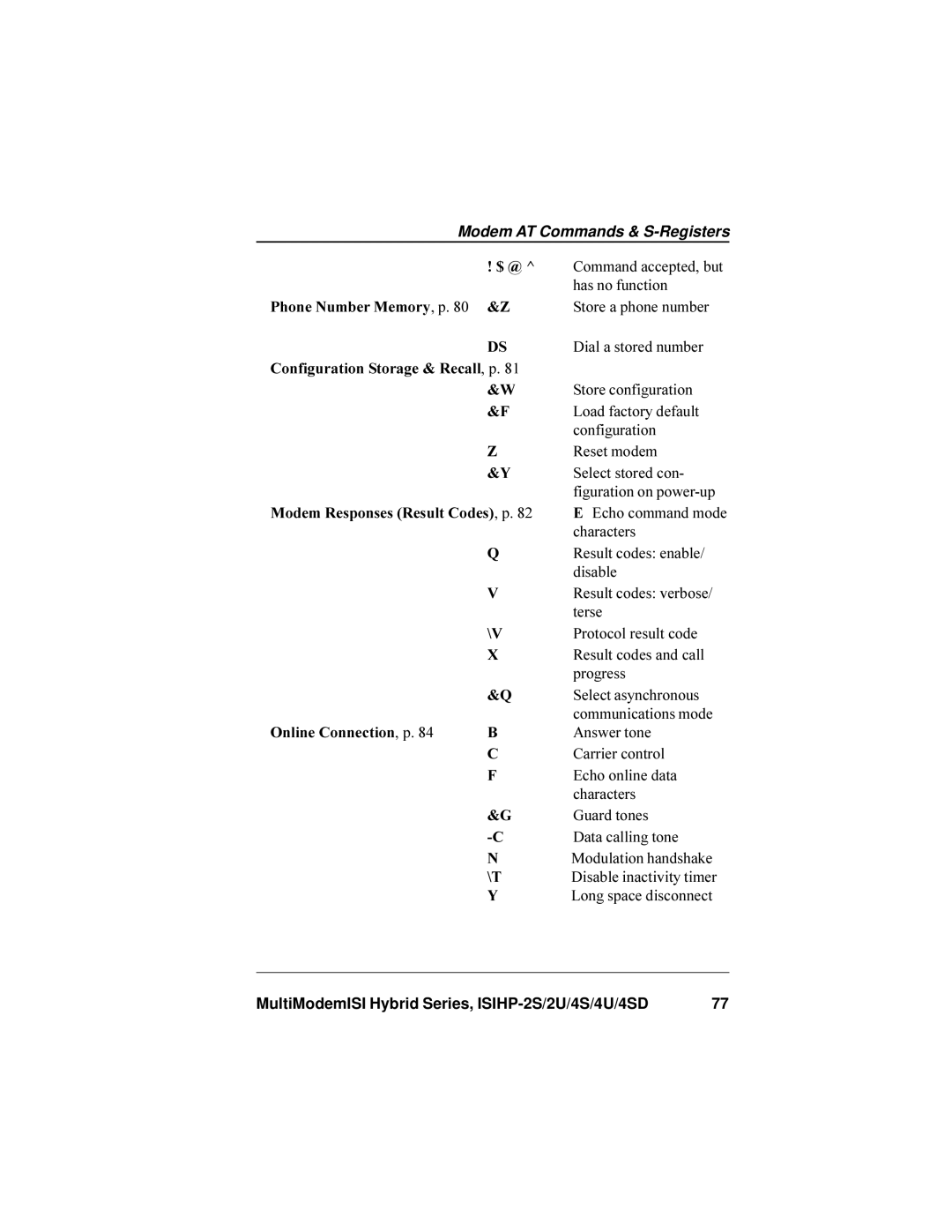 Multi-Tech Systems ISIHP-4SD, ISIHP-4U manual $ @, Configuration Storage & Recall , p, Modem Responses Result Codes , p 