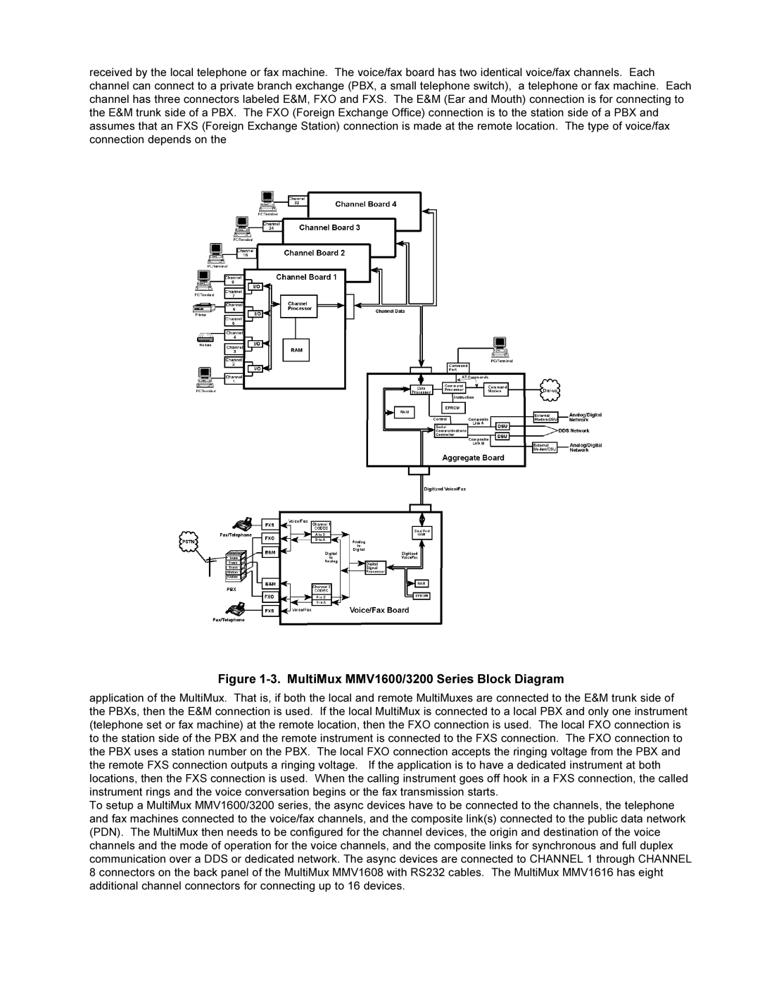 Multi-Tech Systems owner manual MultiMux MMV1600/3200 Series Block Diagram 