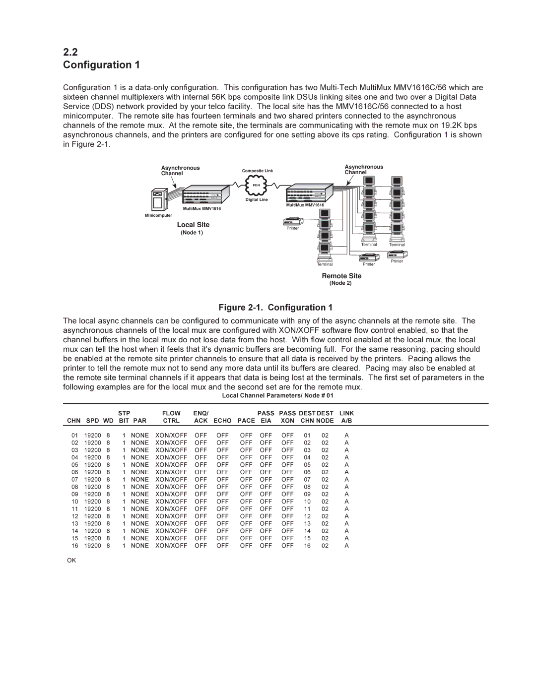 Multi-Tech Systems MMV1600 owner manual Configuration 