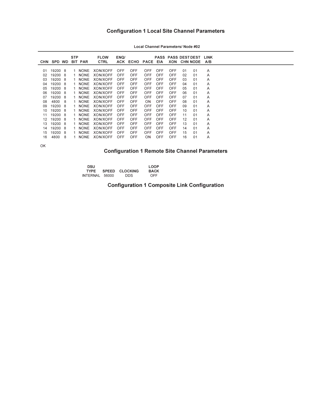 Multi-Tech Systems MMV1600 Configuration 1 Local Site Channel Parameters, Configuration 1 Remote Site Channel Parameters 