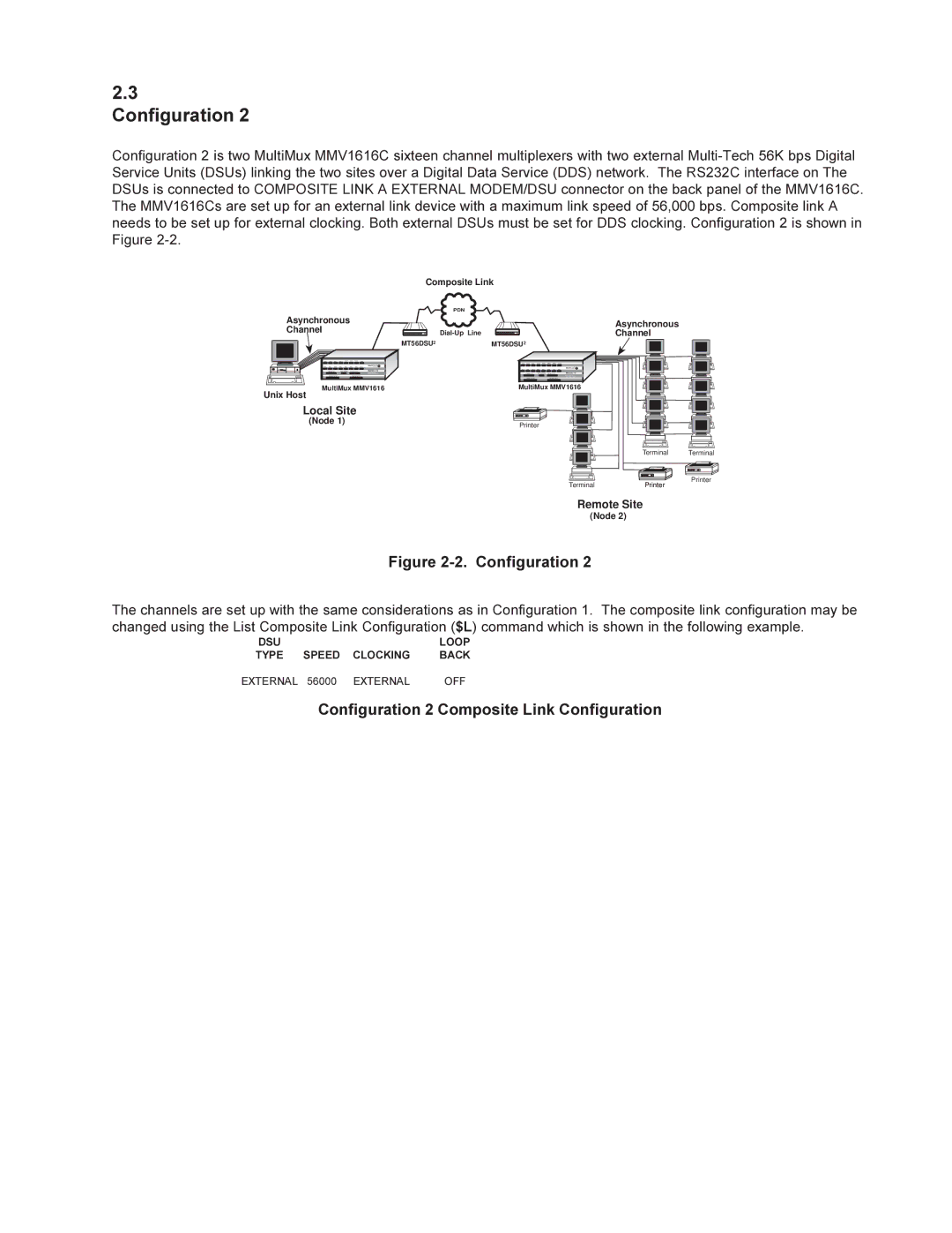 Multi-Tech Systems MMV1600 owner manual Configuration 2 Composite Link Configuration 