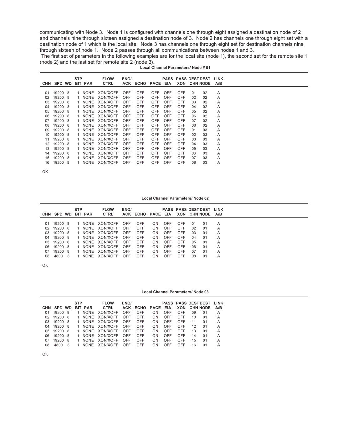 Multi-Tech Systems MMV1600 Configuration 3 Local Site Channel Parameters, Configuration 3 Remote Site 1 Channel Parameters 