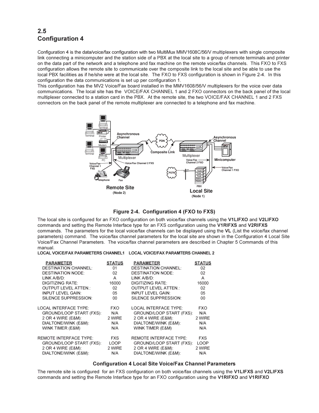 Multi-Tech Systems MMV1600 owner manual Configuration 4 FXO to FXS, Configuration 4 Local Site Voice/Fax Channel Parameters 