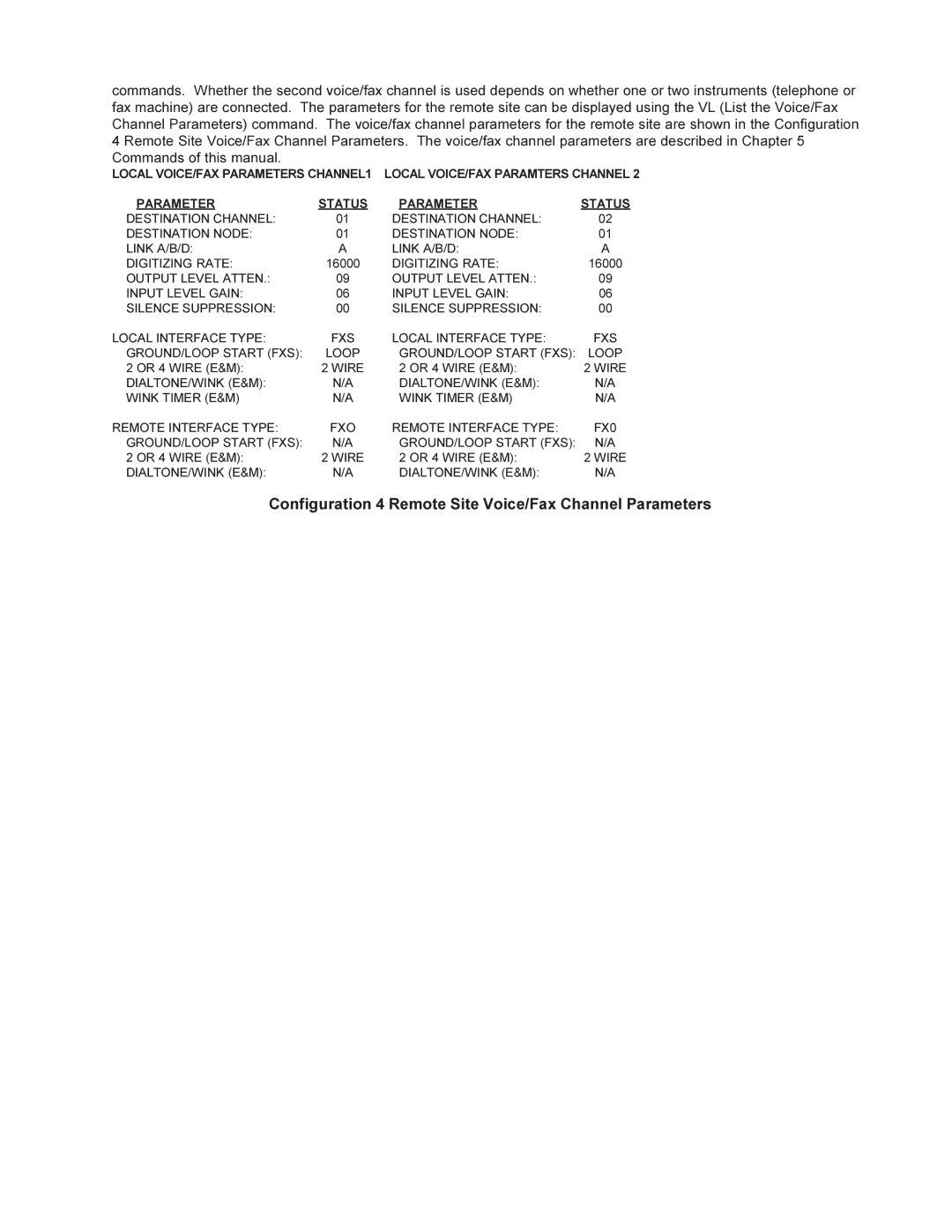 Multi-Tech Systems MMV1600 owner manual Configuration 4 Remote Site Voice/Fax Channel Parameters 