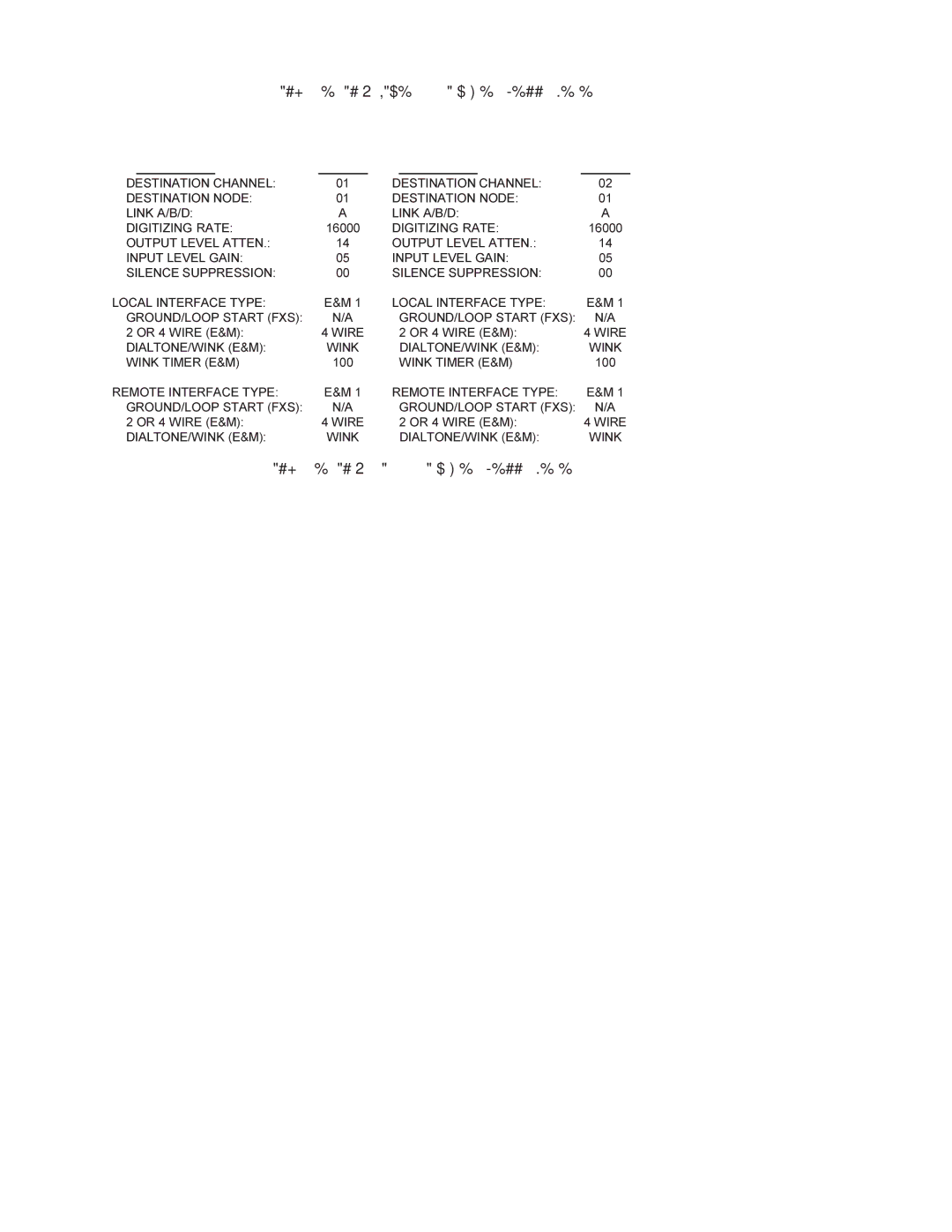 Multi-Tech Systems MMV1600 owner manual Configuration 5 Local site Voice/Fax Channel Parameters 