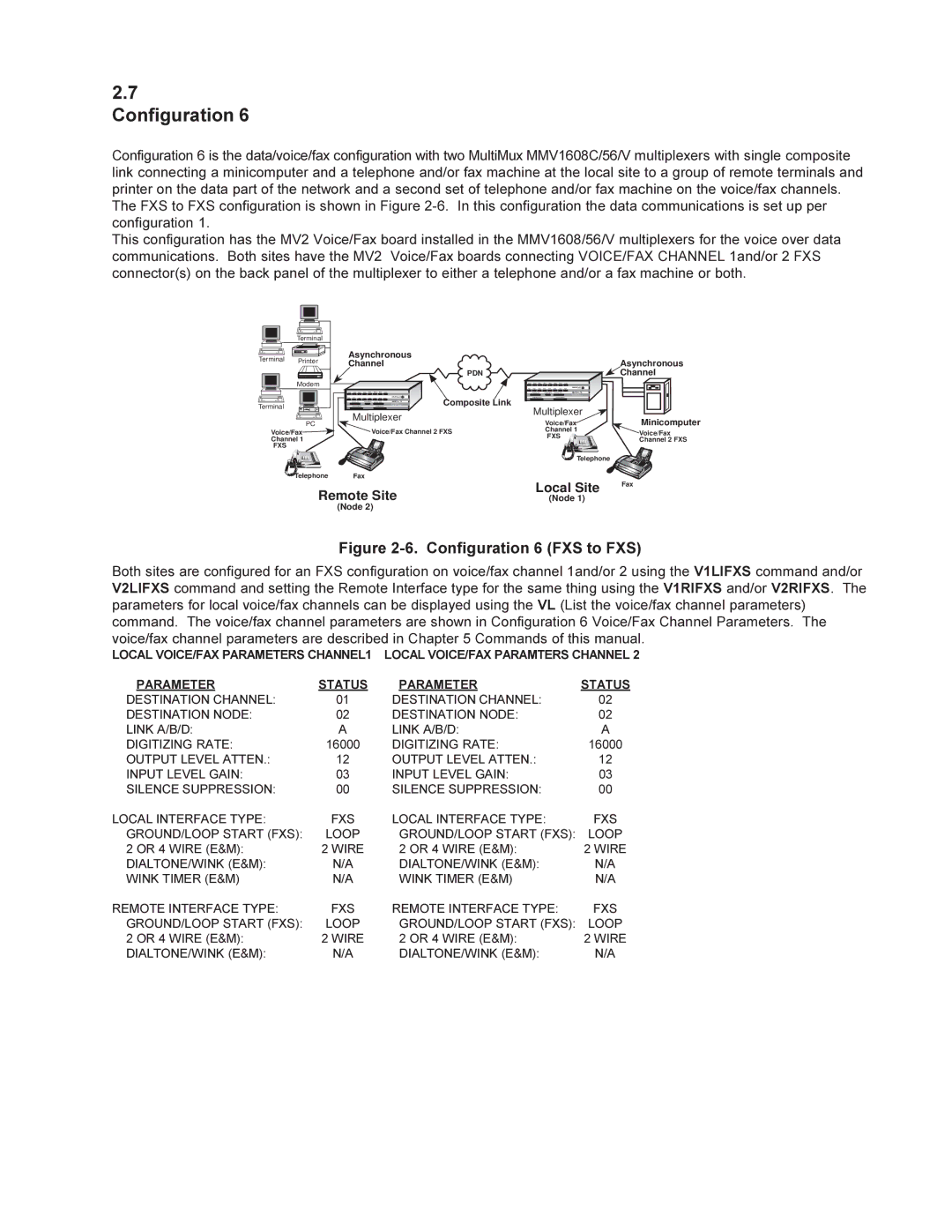 Multi-Tech Systems MMV1600 owner manual Configuration 6 FXS to FXS 