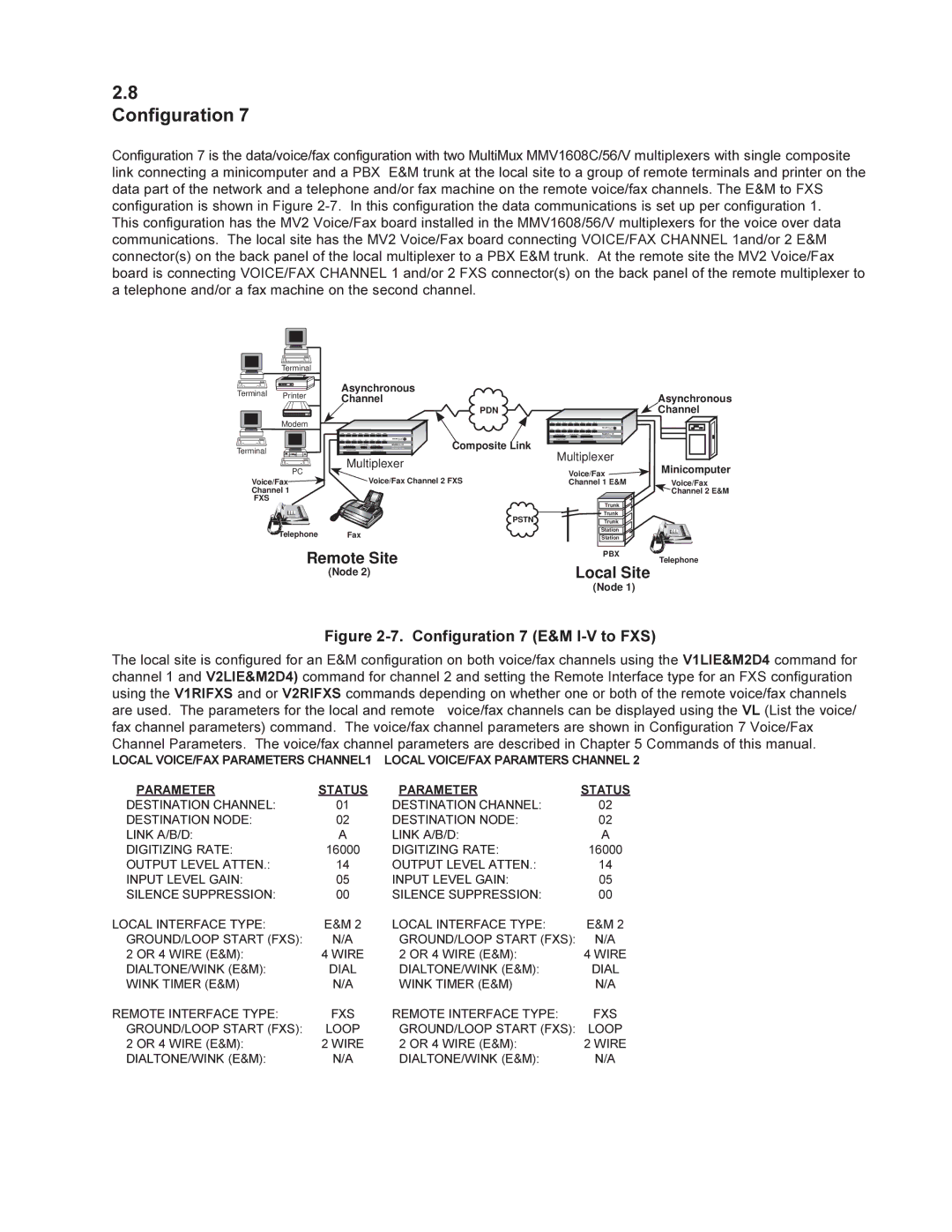 Multi-Tech Systems MMV1600 owner manual Remote Site 