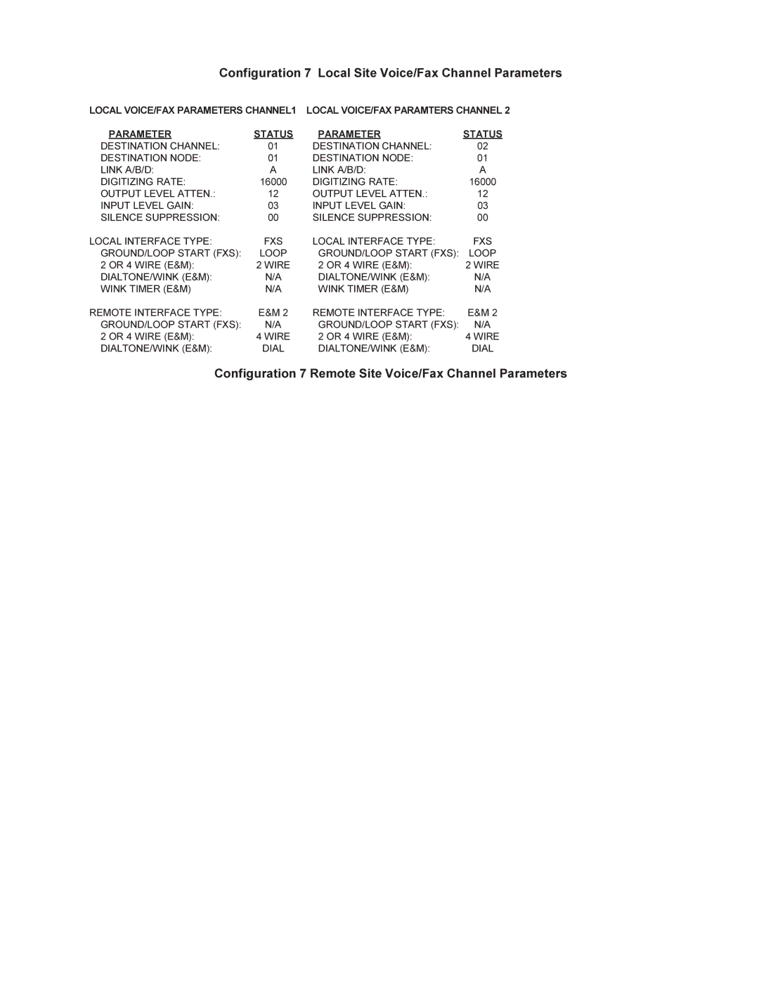 Multi-Tech Systems MMV1600 owner manual Configuration 7 Local Site Voice/Fax Channel Parameters 