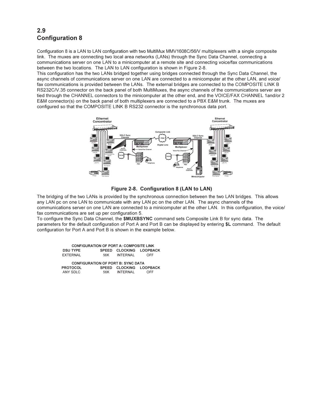 Multi-Tech Systems MMV1600 owner manual Configuration 8 LAN to LAN 