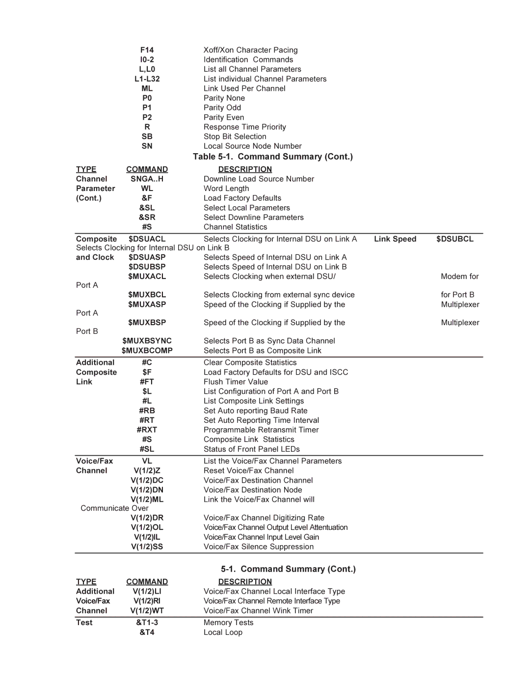 Multi-Tech Systems MMV1600 Snga..H, $Dsuacl, $Dsubcl, $Dsuasp, $Dsubsp, $Muxacl, $Muxbcl, $Muxasp, $Muxbsp, $Muxbsync, #Ft 