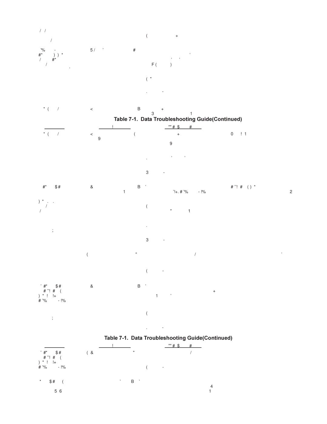 Multi-Tech Systems MMV1600 owner manual Rd Off 