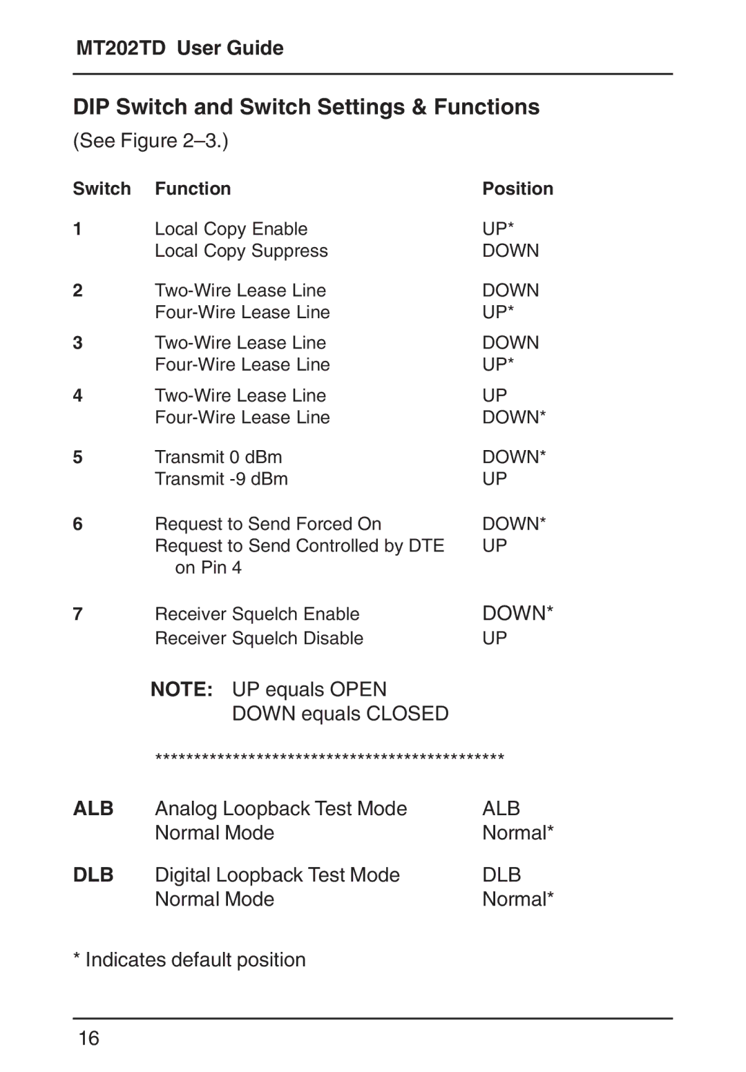 Multi-Tech Systems MT202TD 1200 manual DIP Switch and Switch Settings & Functions, See Figure 