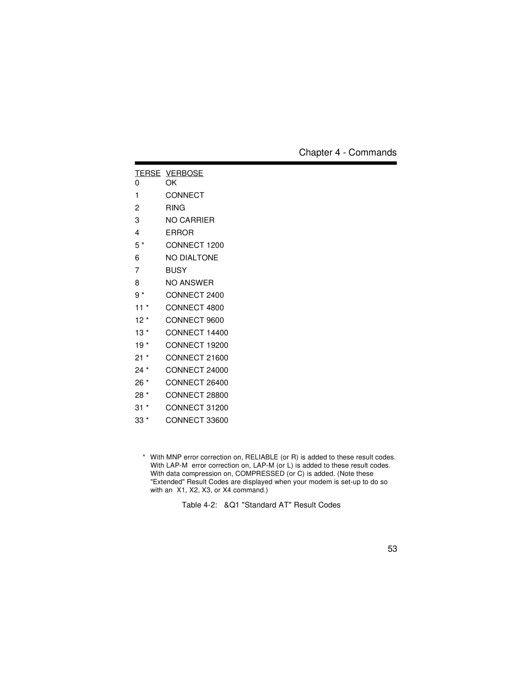 Multi-Tech Systems MT2834BR, MT2834BLR manual Terse Verbose 