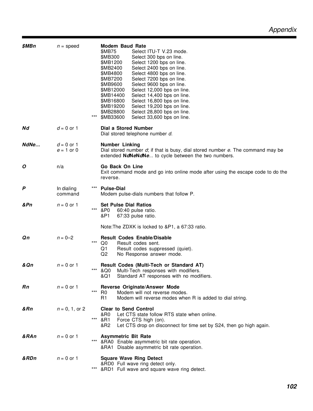 Multi-Tech Systems MT2834MR6 manual 102 