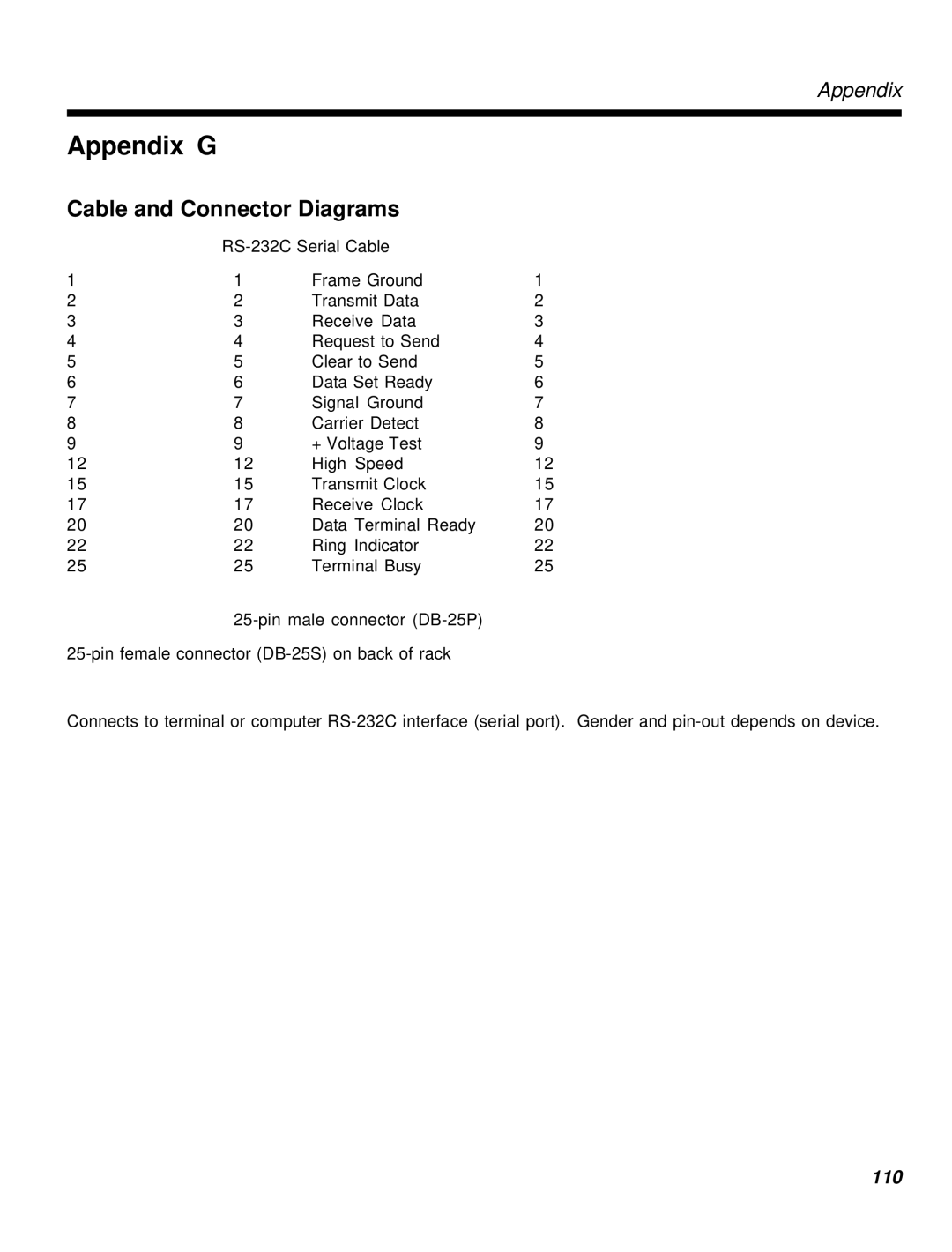 Multi-Tech Systems MT2834MR6 manual Appendix G, Cable and Connector Diagrams 