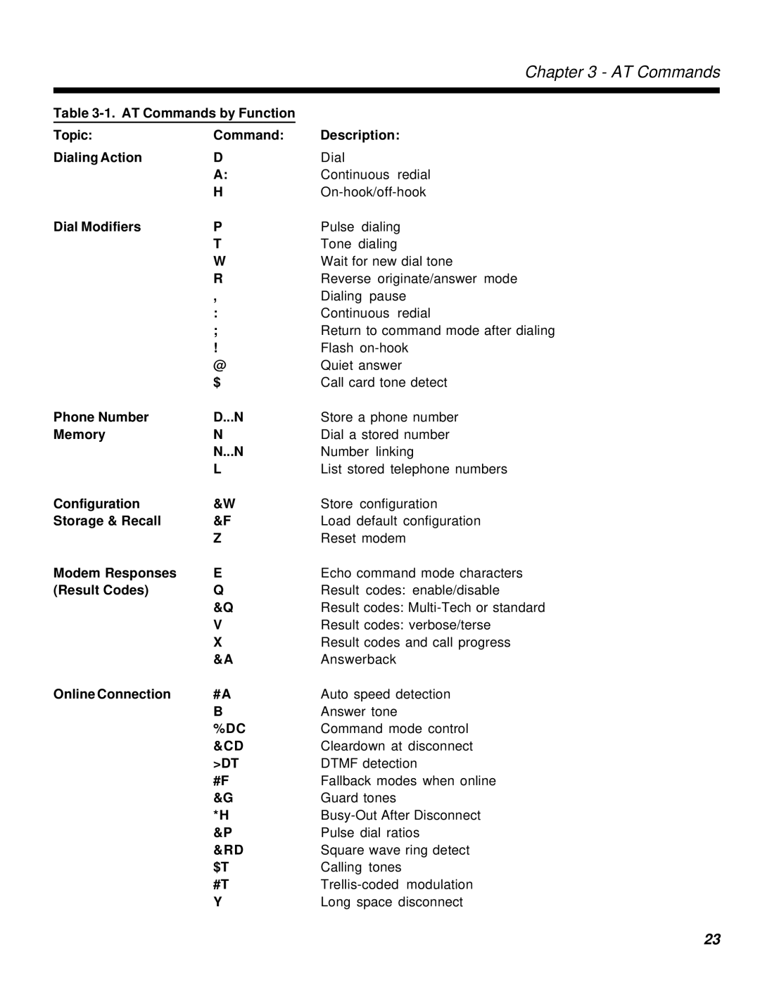 Multi-Tech Systems MT2834MR6 manual AT Commands 