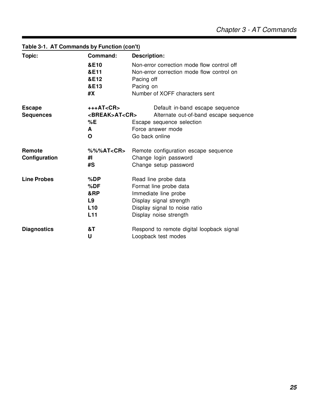 Multi-Tech Systems MT2834MR6 manual Alternate out-of-band escape sequence, Escape sequence selection, Force answer mode 