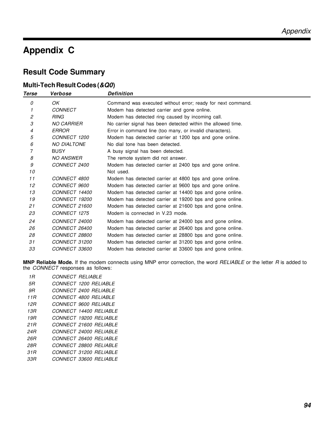 Multi-Tech Systems MT2834MR6 manual Appendix C, Result Code Summary 