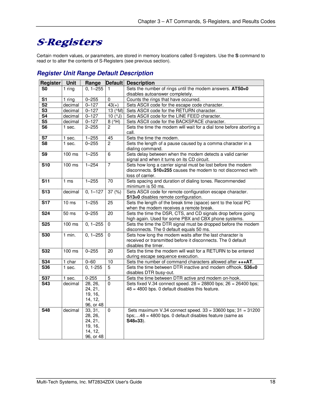 Multi-Tech Systems MT2834ZDX manual Registers, Register Unit Range Default Description 