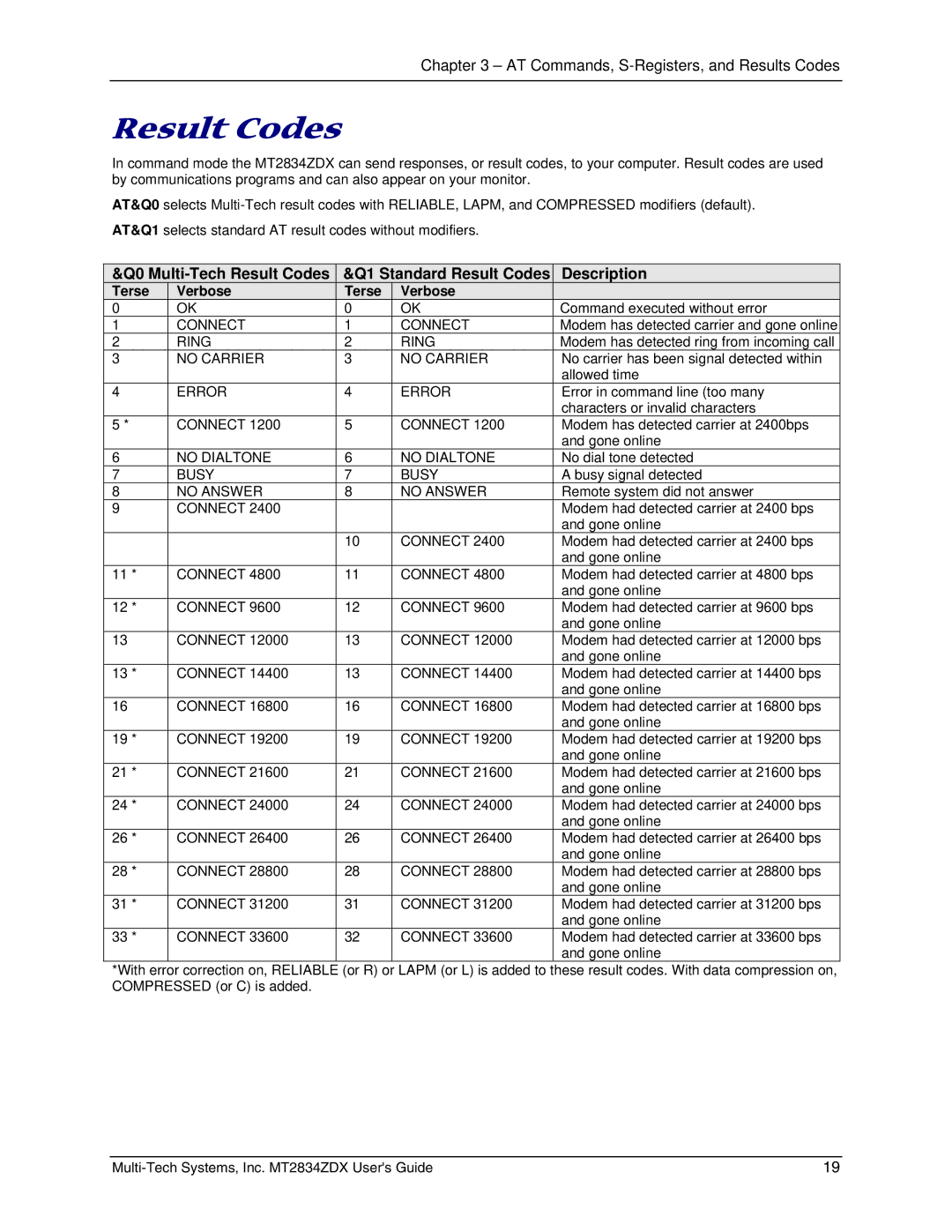 Multi-Tech Systems MT2834ZDX manual Result Codes, Terse Verbose 