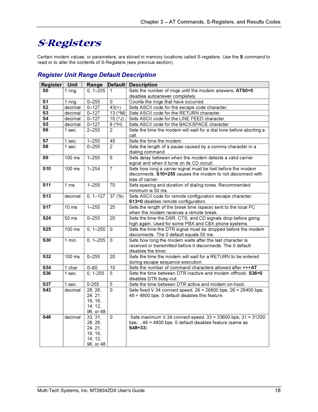 Multi-Tech Systems MT2834ZDX manual Registers, Register Unit Range Default Description 