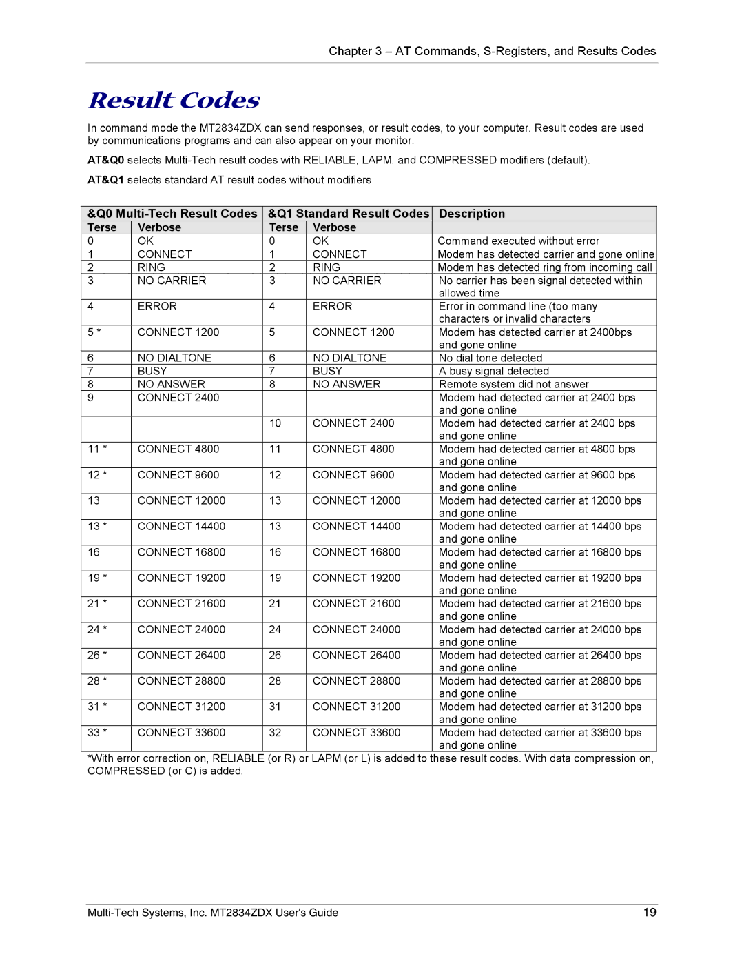 Multi-Tech Systems MT2834ZDX manual Result Codes, Terse Verbose 