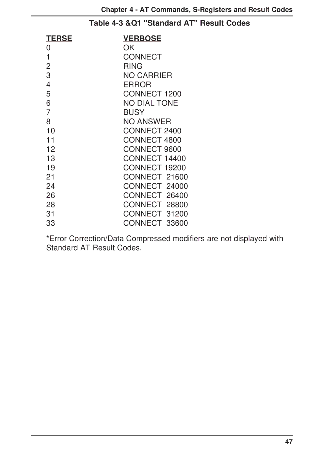 Multi-Tech Systems MT2834ZPX owner manual Q1 Standard AT Result Codes 