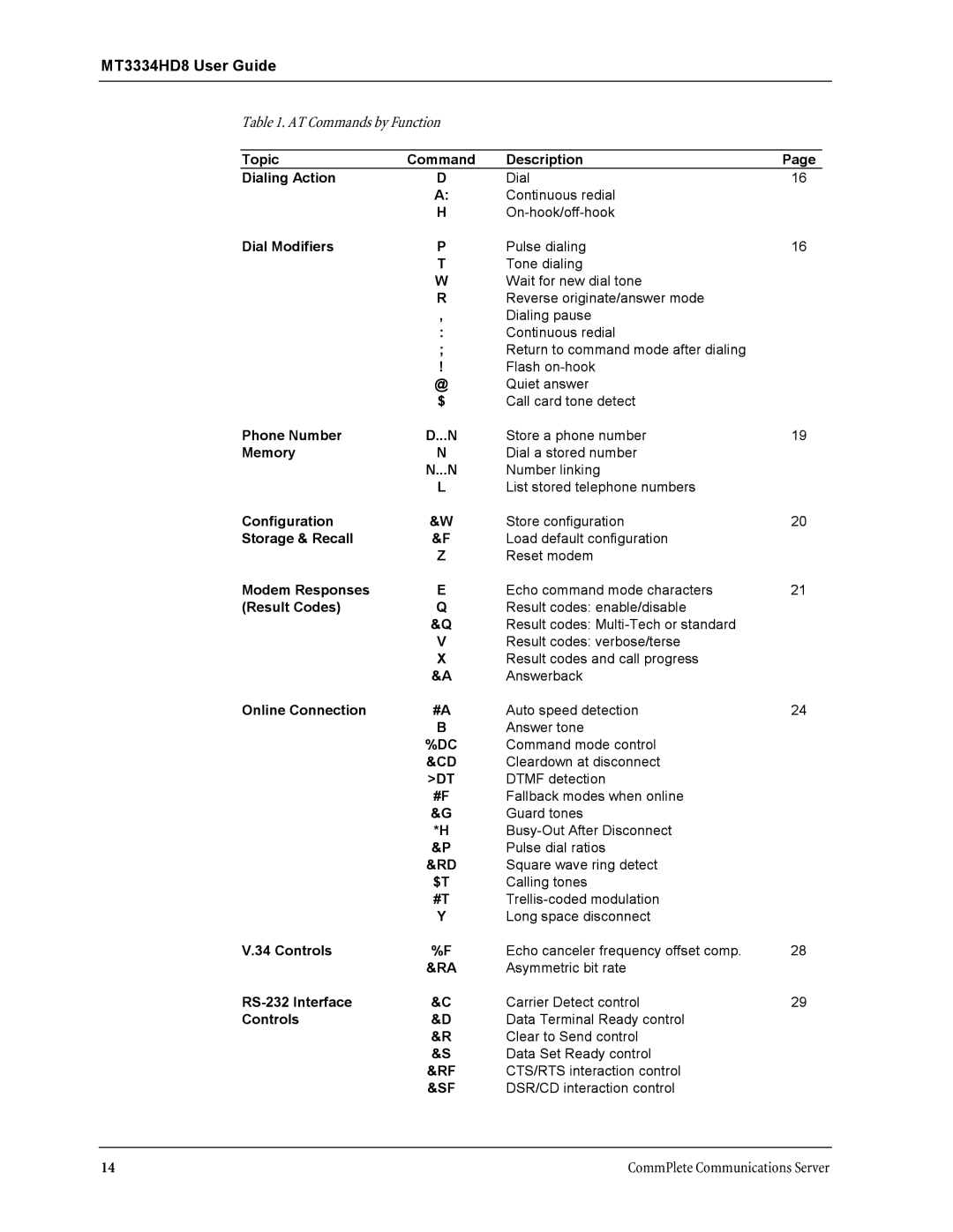 Multi-Tech Systems MT3334HD8 manual AT Commands by Function 