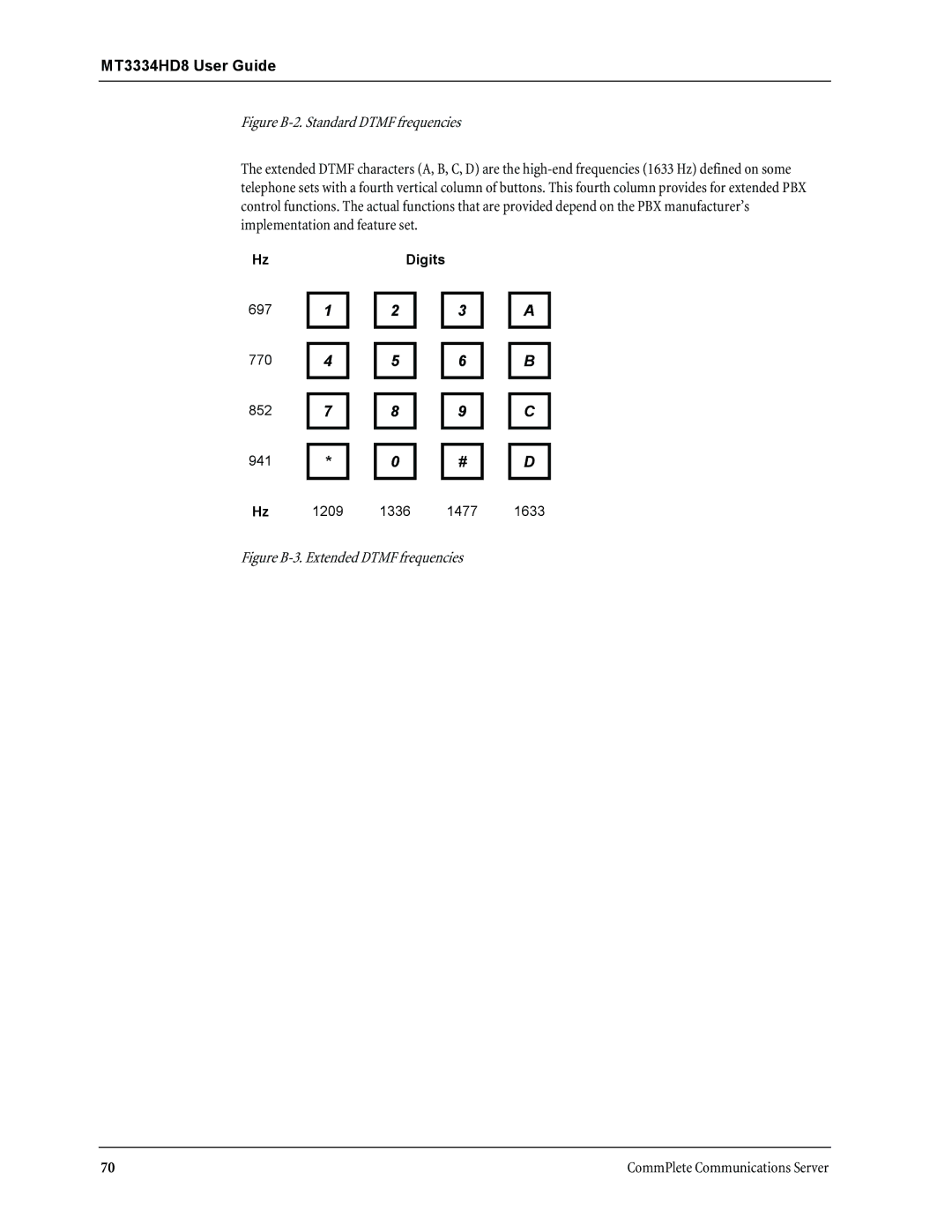 Multi-Tech Systems MT3334HD8 manual Figure B-2. Standard Dtmf frequencies 