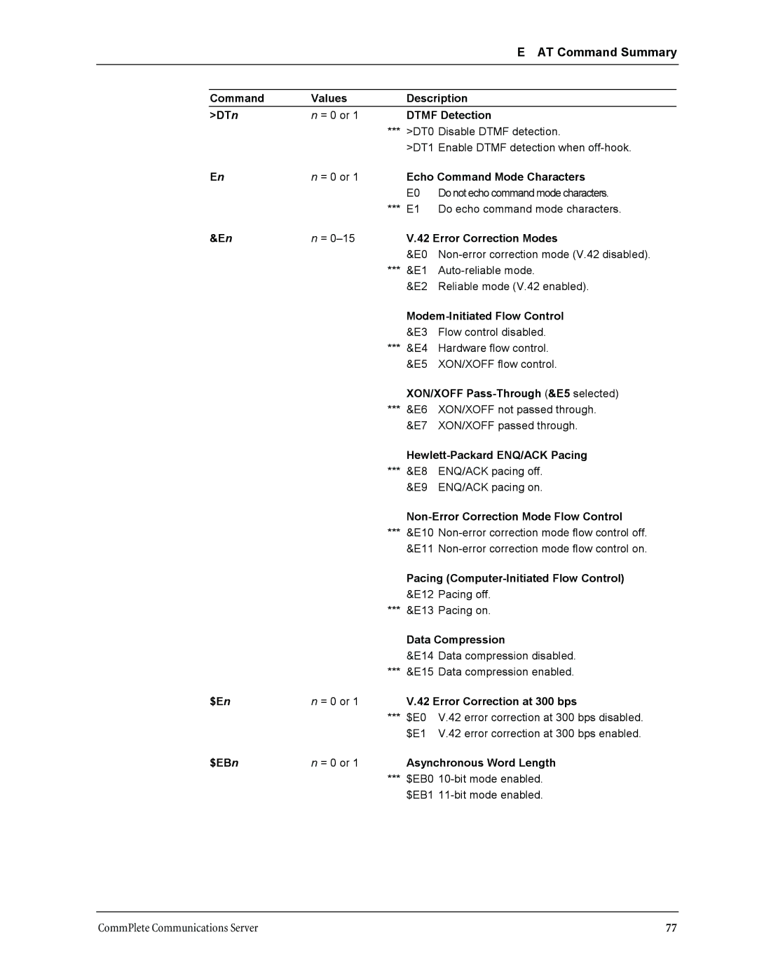 Multi-Tech Systems MT3334HD8 manual AT Command Summary 