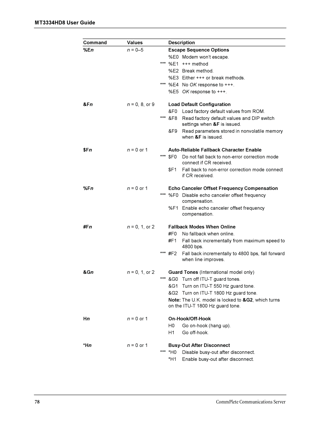 Multi-Tech Systems MT3334HD8 manual $Fn 