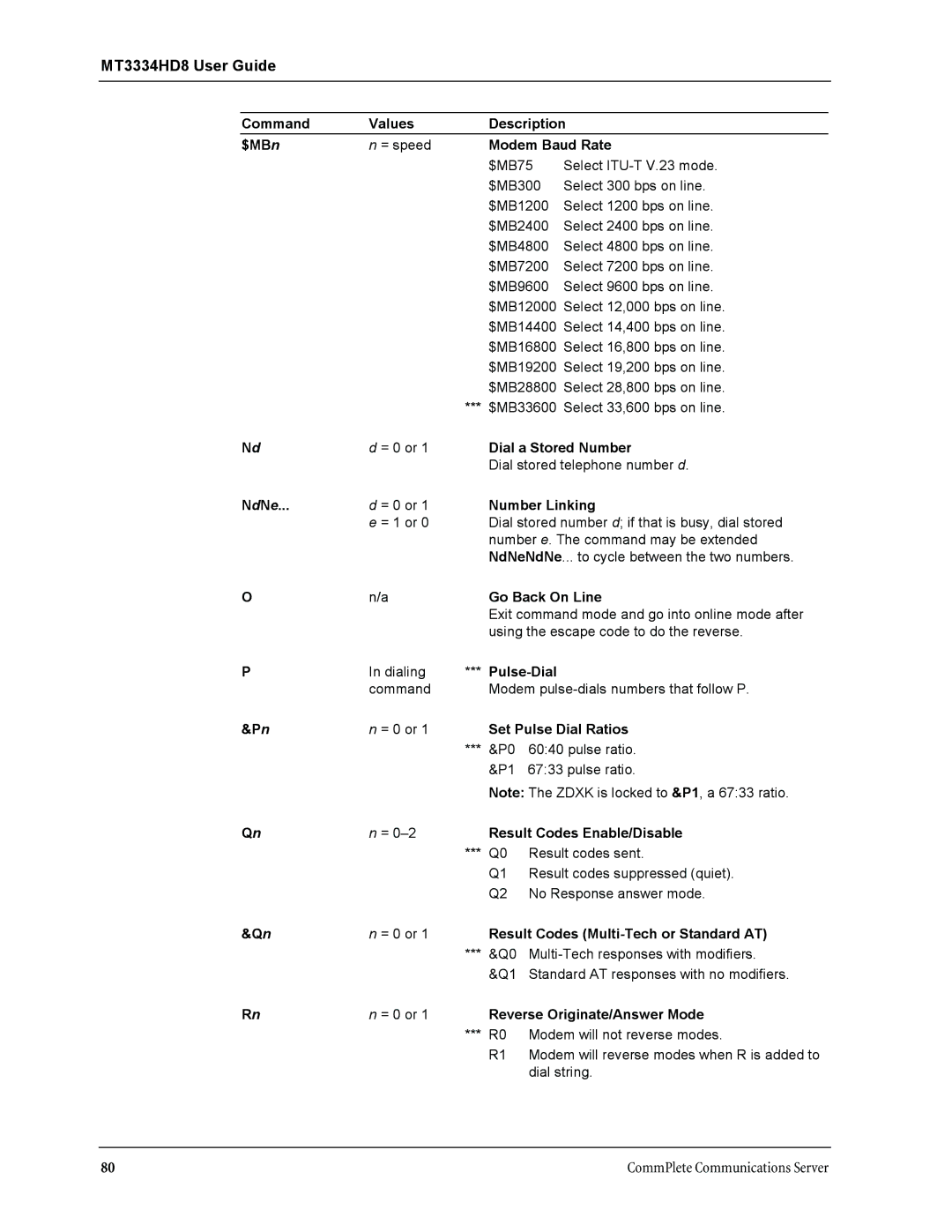 Multi-Tech Systems MT3334HD8 manual Command Values Description $MBn 