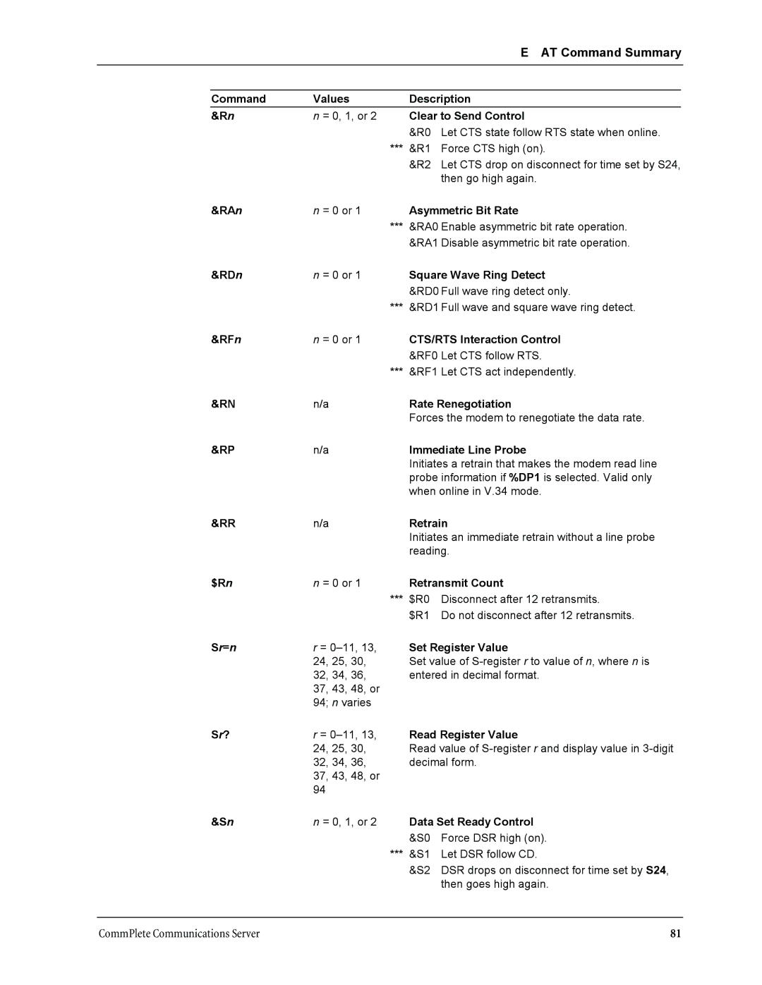 Multi-Tech Systems MT3334HD8 manual RAn 