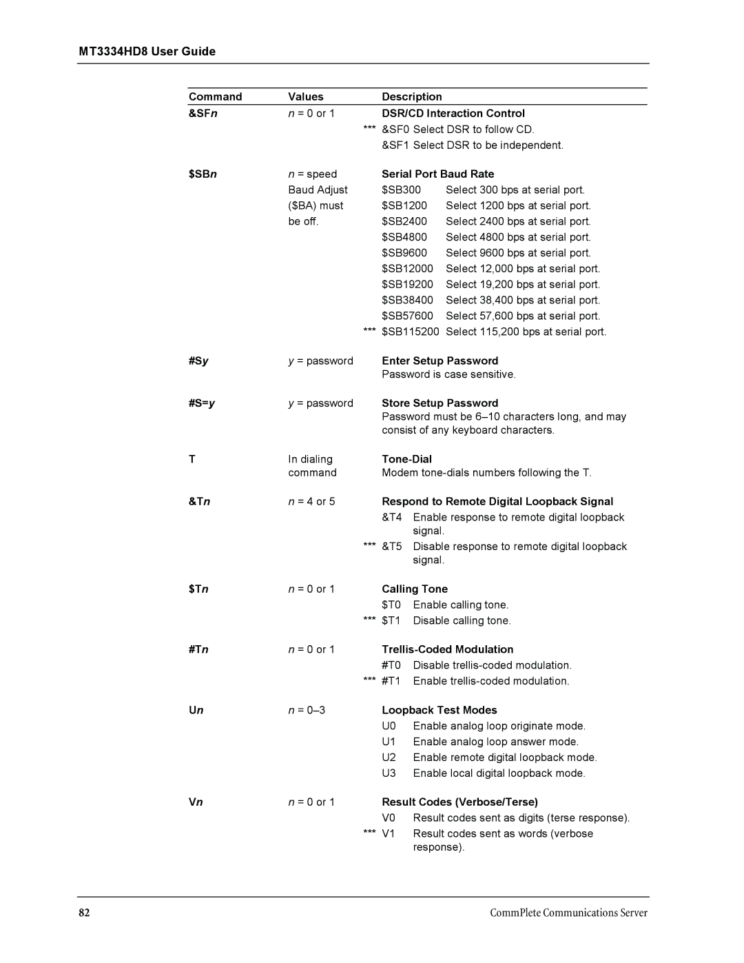 Multi-Tech Systems MT3334HD8 manual Command Values Description SFn 