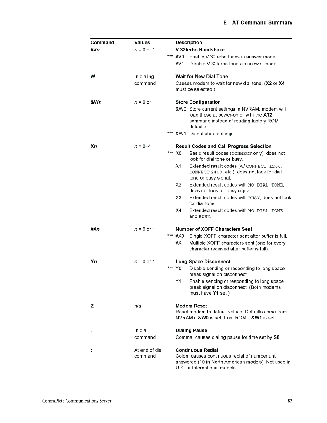 Multi-Tech Systems MT3334HD8 manual Command Values Description #Vn 