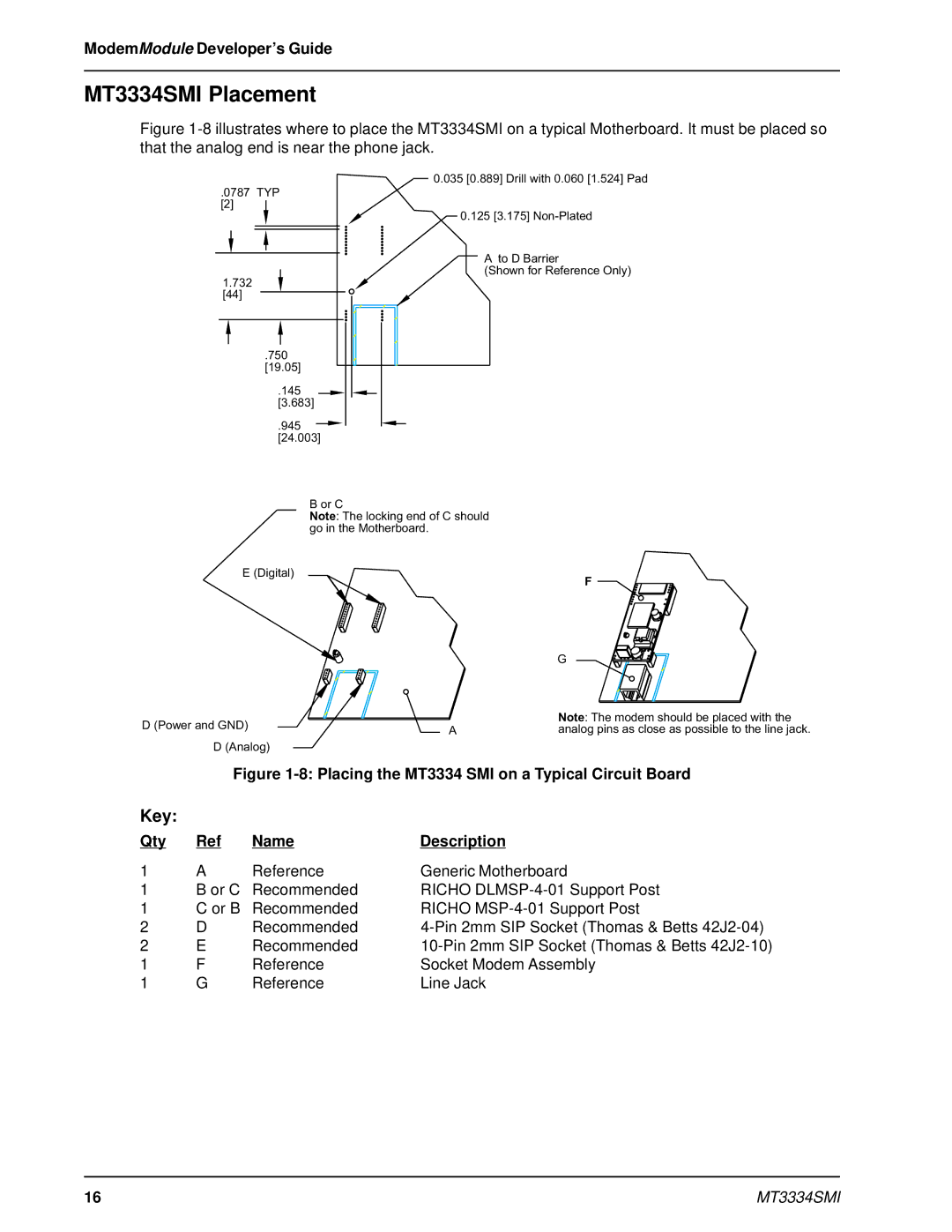 Multi-Tech Systems manual MT3334SMI Placement, Key, Qty Name Description 