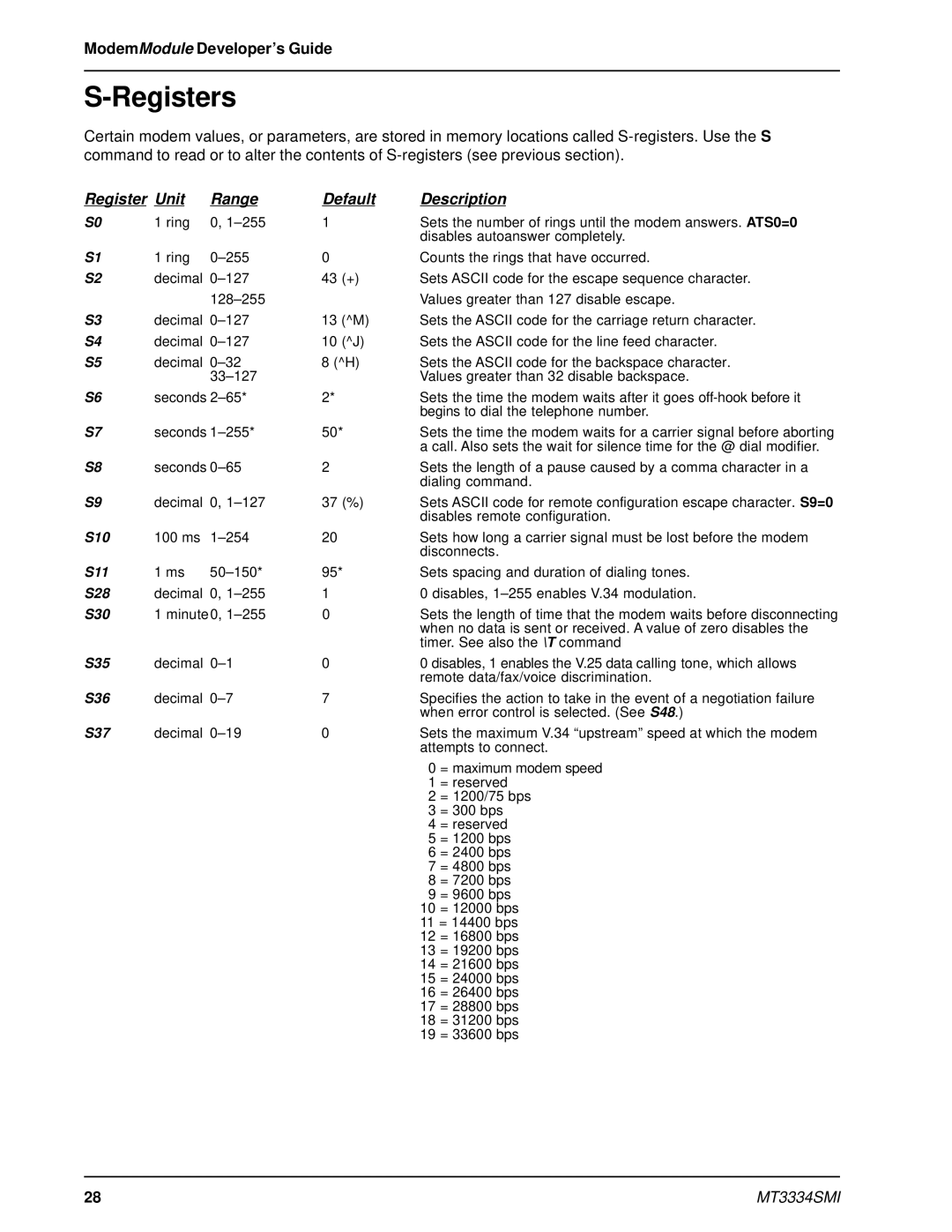 Multi-Tech Systems MT3334SMI manual Registers, Register Unit Range Default Description 